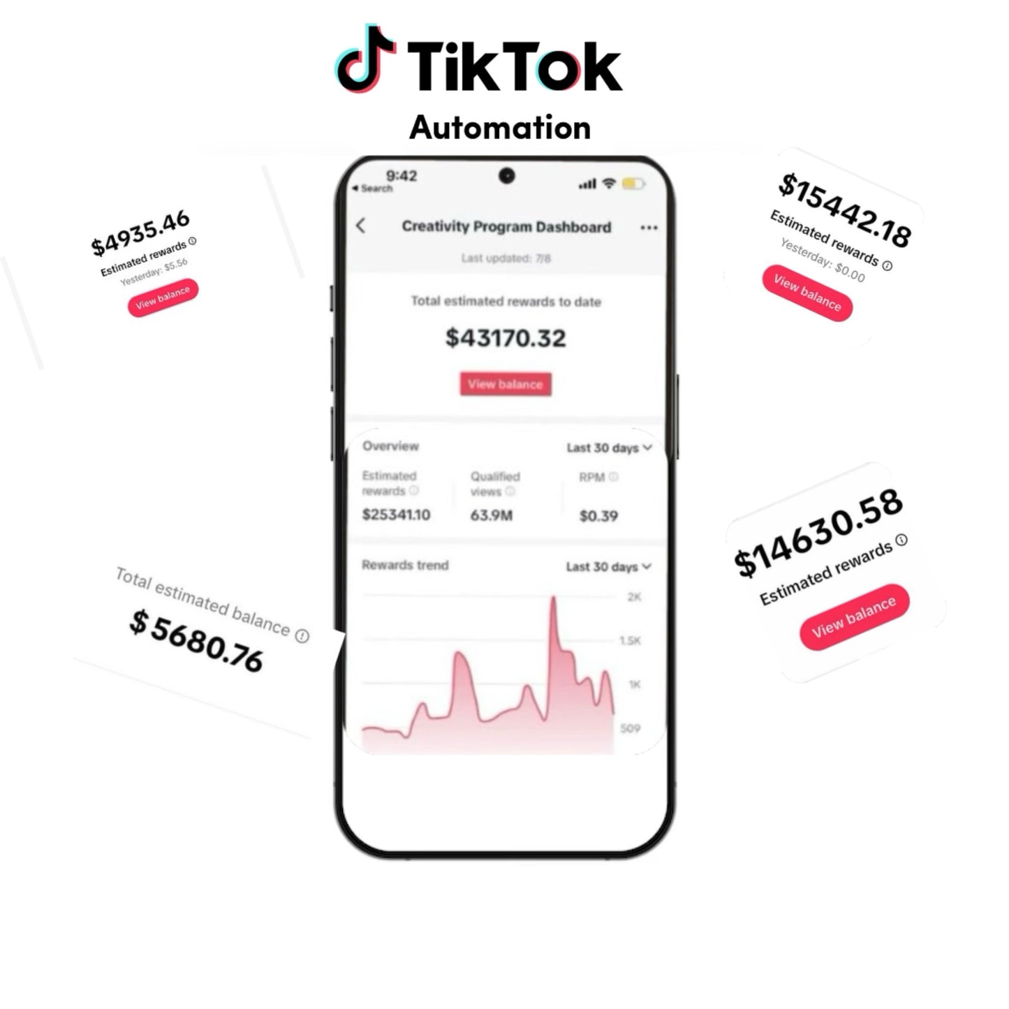 Tiktok automation ( step by step guide )